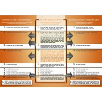 Ein Vergleich der zu denken gibt - 50er Pack